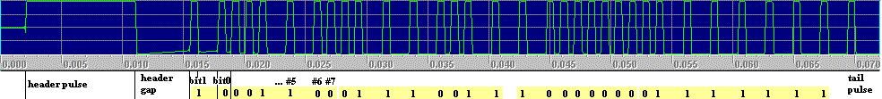 example capture of IR signal